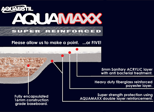 Aquamaxx Whirlpool Bath. 14 Jets. 1800x800mm. additional image