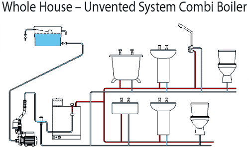 Standard Single Flow Pump (+ Head. 3.5 Bar). additional image