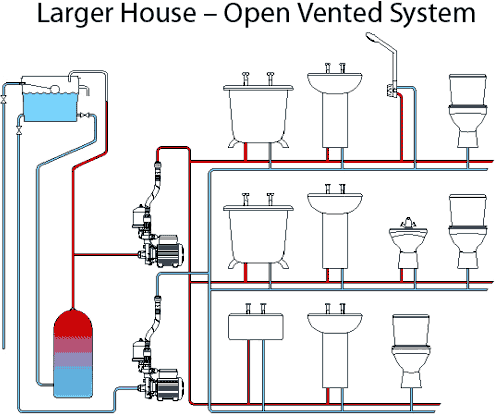 Universal Single Flow Pump (+/- Head. 1.4 Bar). additional image