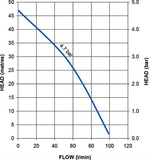 Single Flow Pump With Tank (+/- Head. 4.7 Bar). additional image