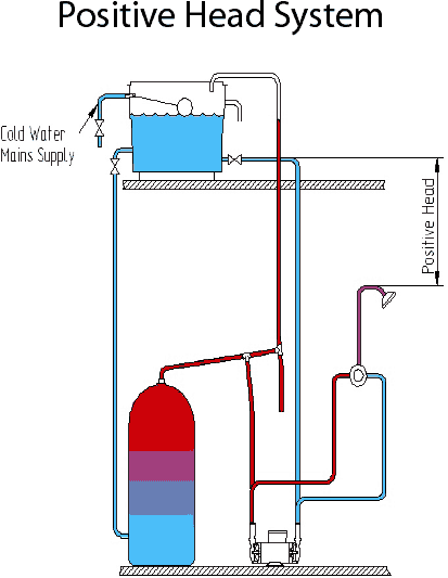 Universal Twin Flow Pump (+/- Head. 3 Bar). additional image