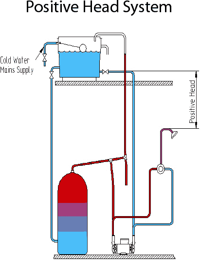 Universal Twin Flow Pump (+/- Head. 4.5 Bar). additional image