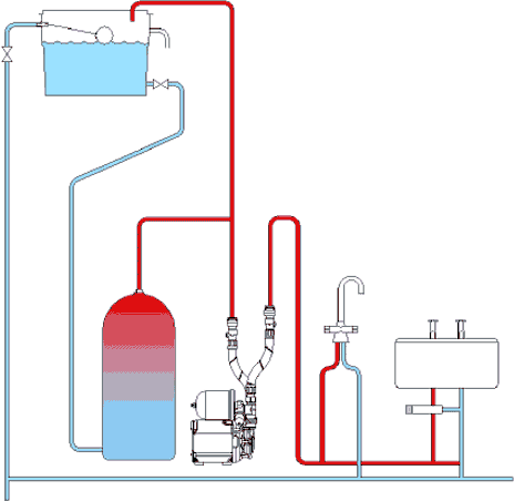 Universal Single Flow Pump (+/- Head. 3 Bar). additional image