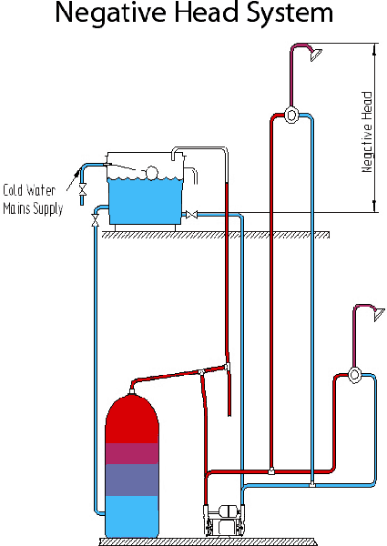 Universal Single Flow Pump (+/- Head. 4.5 Bar). additional image
