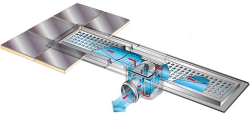 Rectangular Wetroom Shower Channel With Side Outlet. 1000mm. additional image